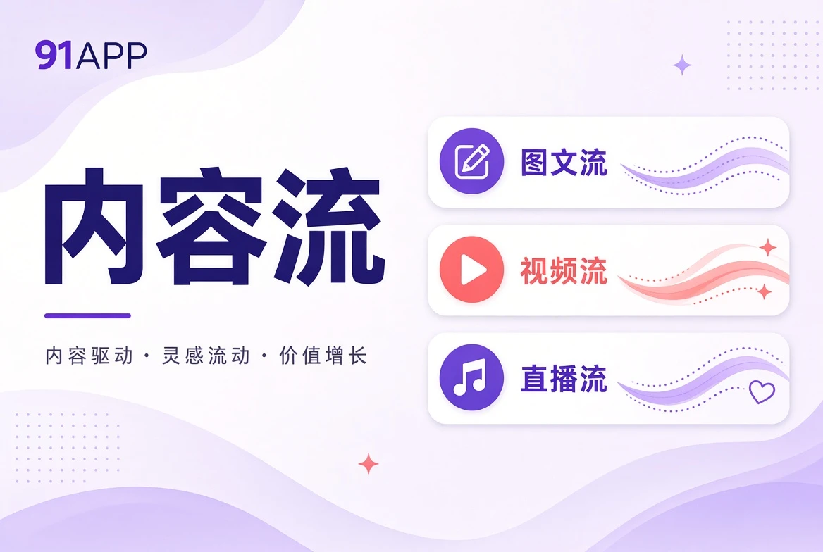 内容河主题目录与阅读线索